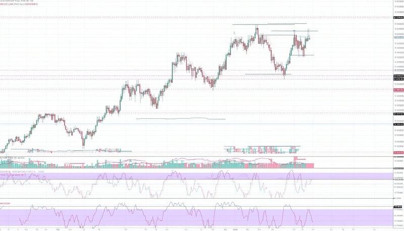 DAX Outlook – Börsennachrichten und Analysen